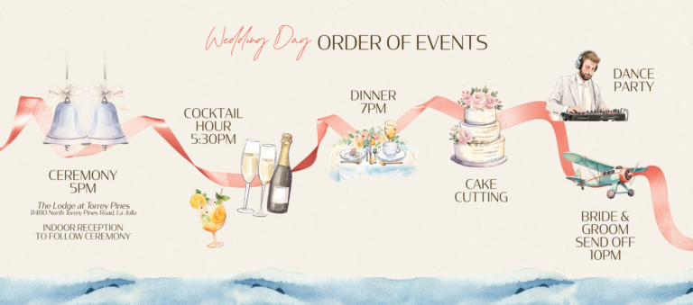 Wedding order of events example